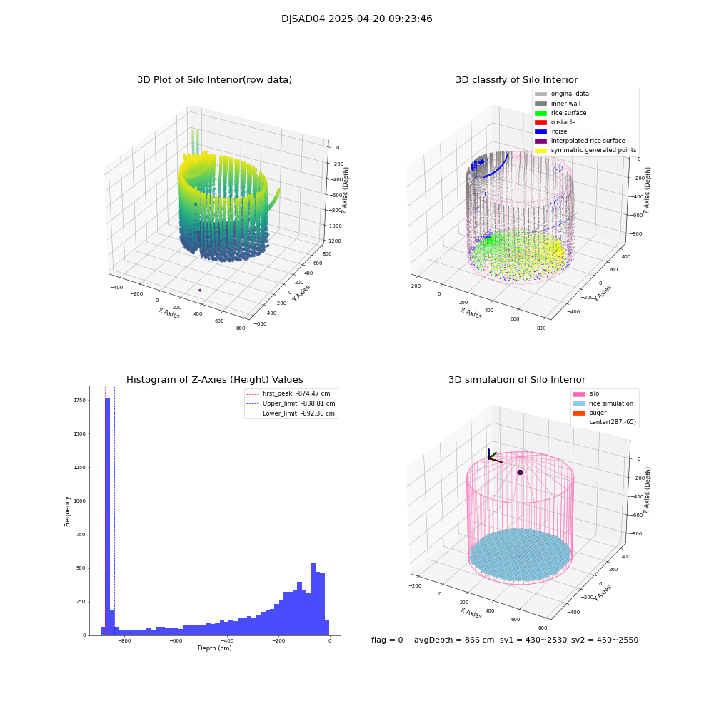 lidar visual vms_img