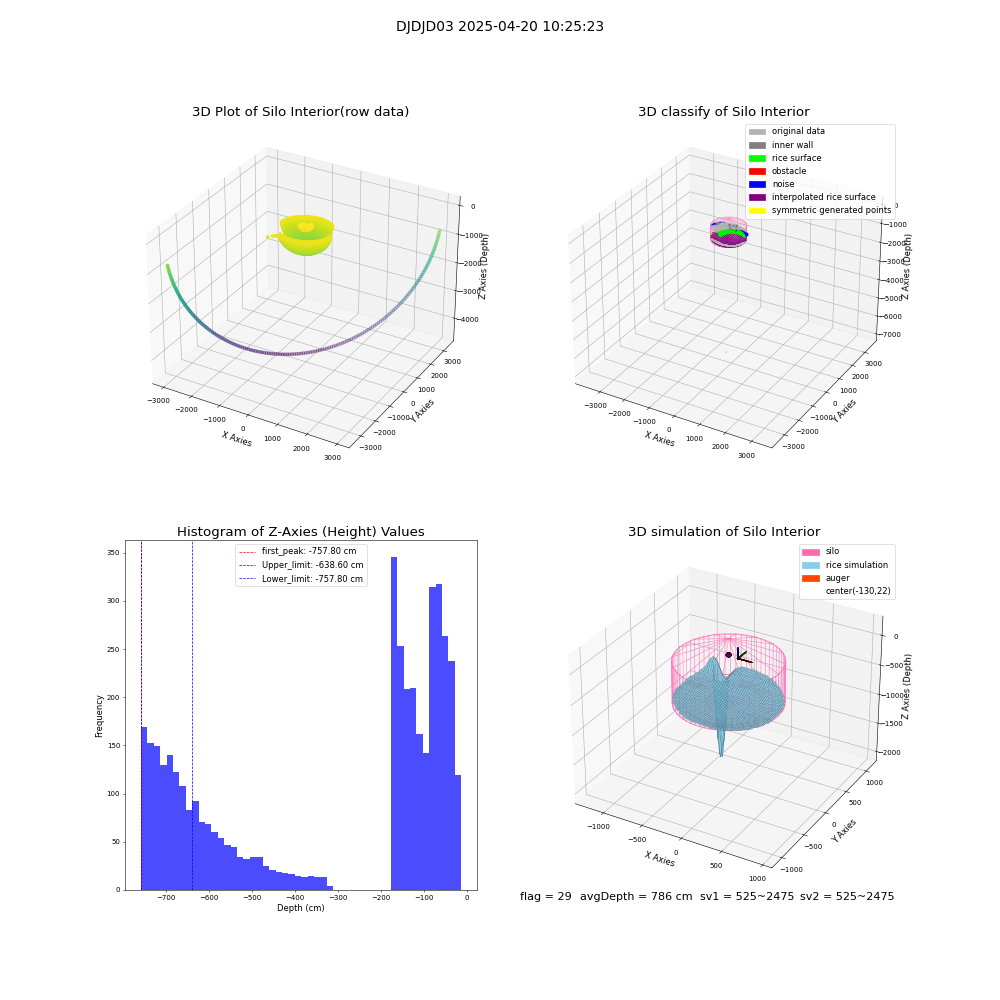 lidar visual vms_img