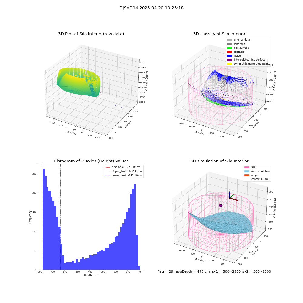 lidar visual vms_img