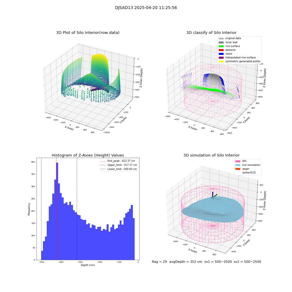 lidar visual vms_img