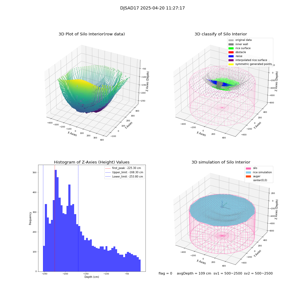 lidar visual vms_img