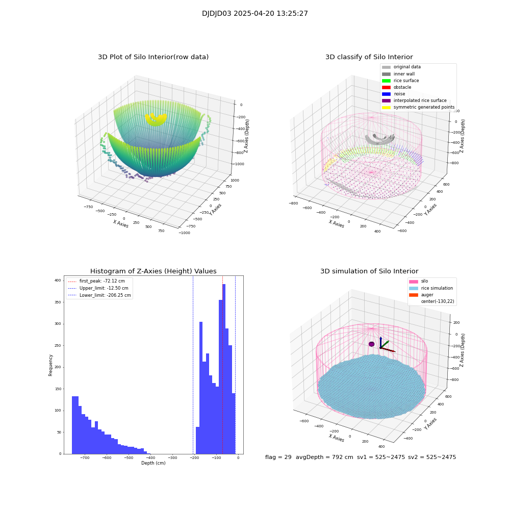 lidar visual vms_img