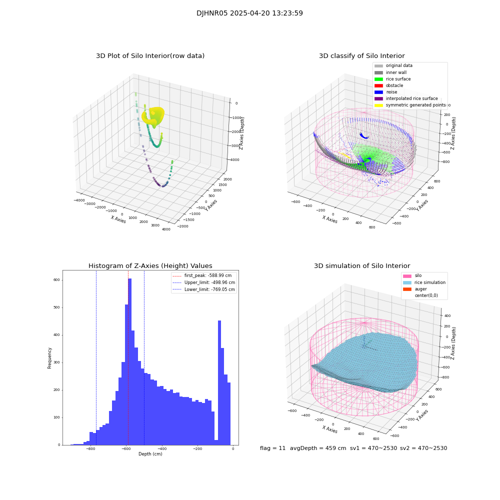 lidar visual vms_img