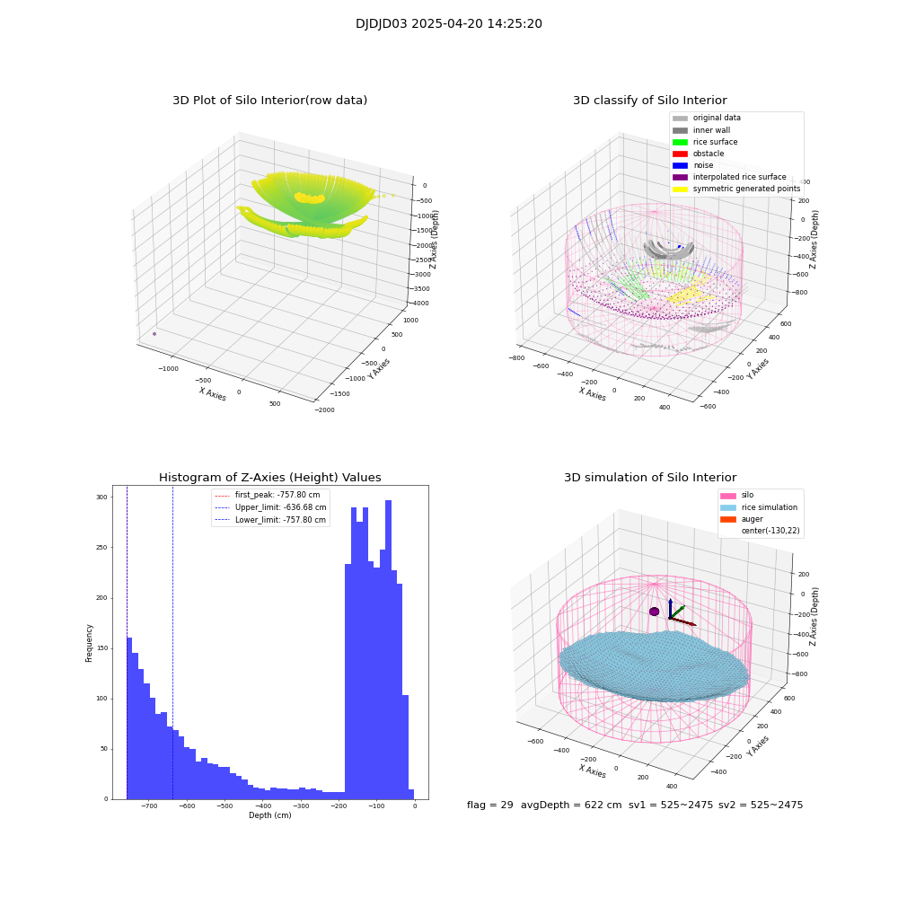 lidar visual vms_img