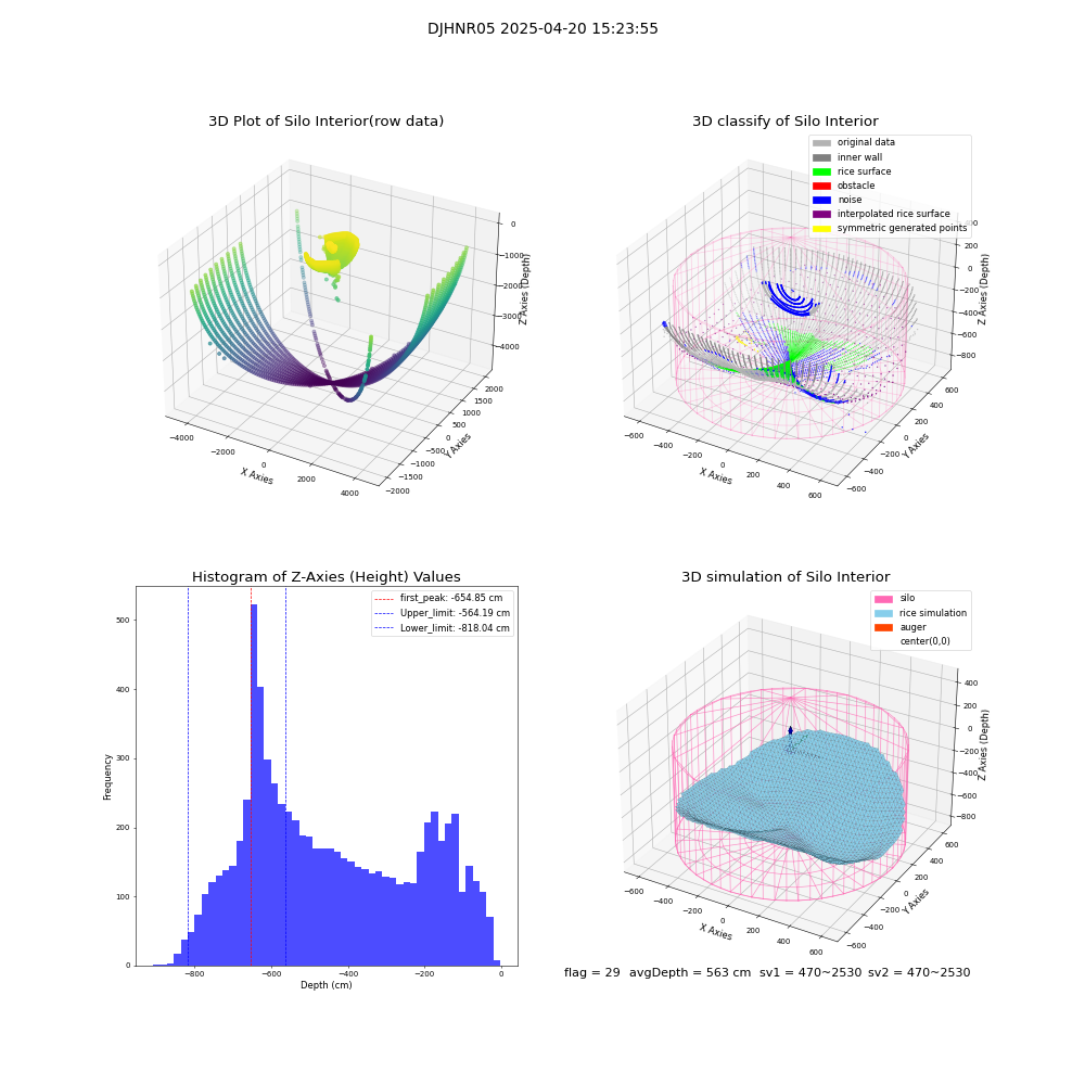 lidar visual vms_img