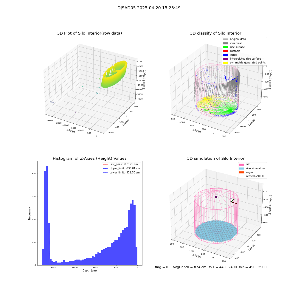 lidar visual vms_img