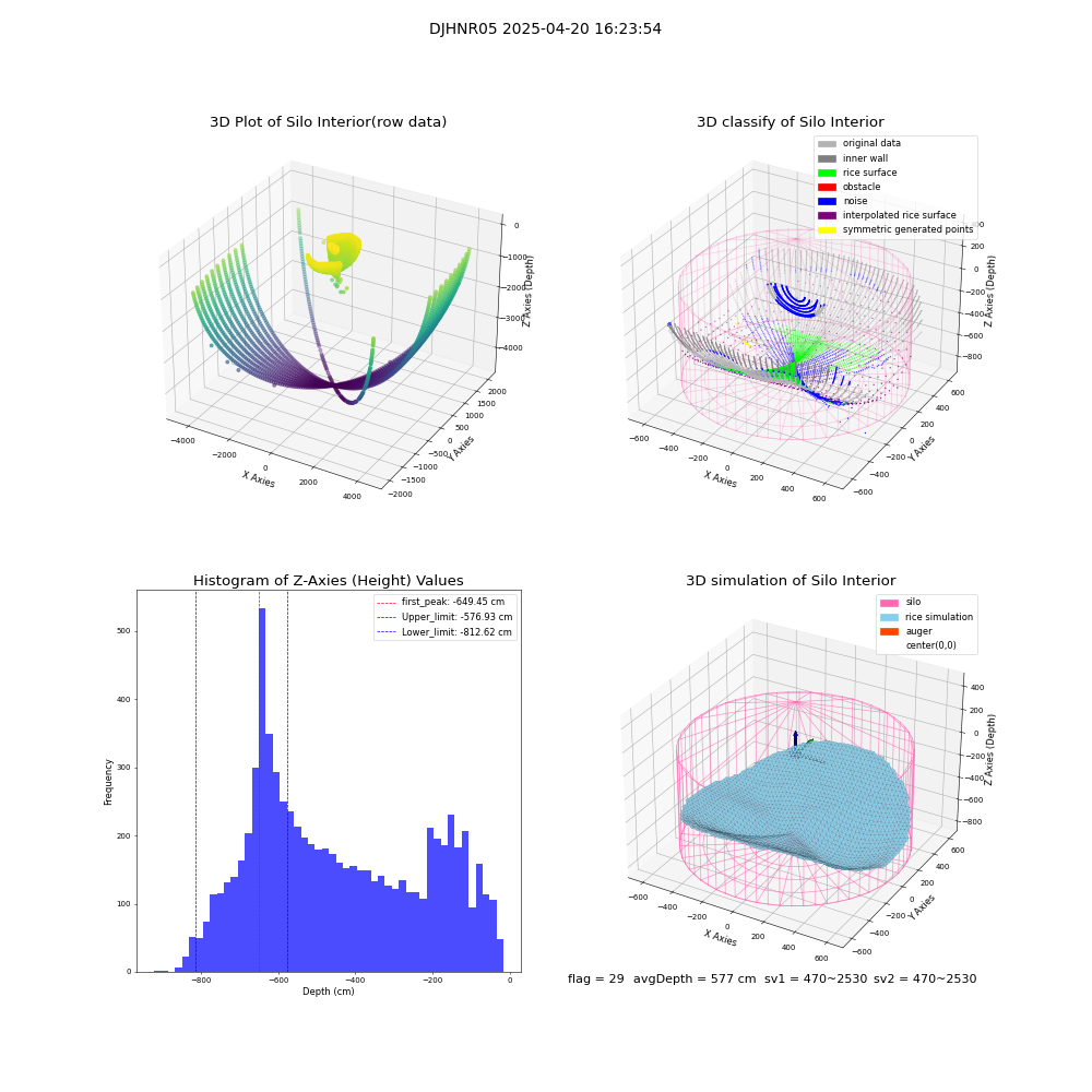 lidar visual vms_img