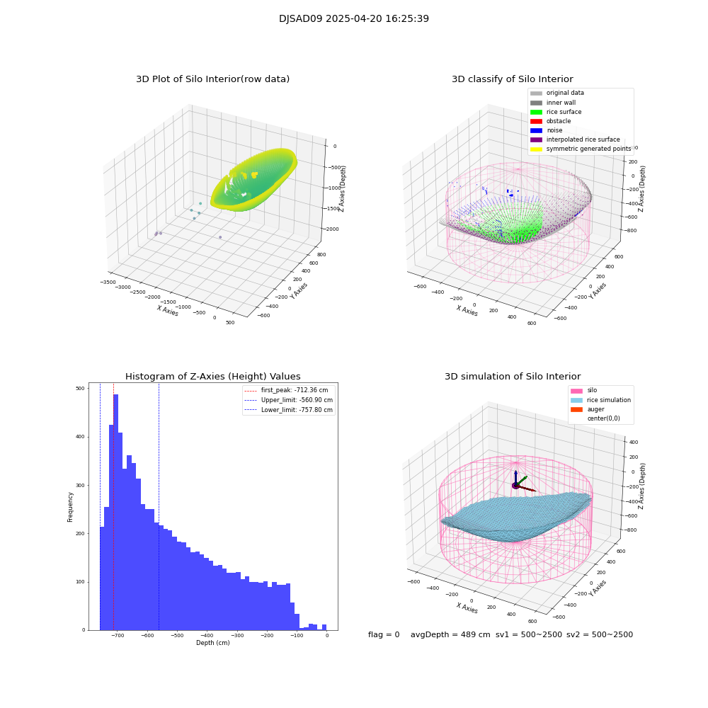 lidar visual vms_img