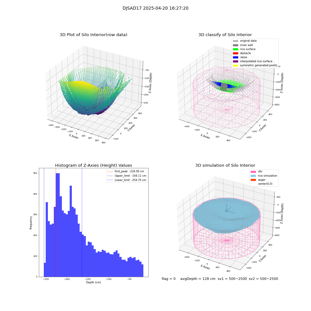 lidar visual vms_img