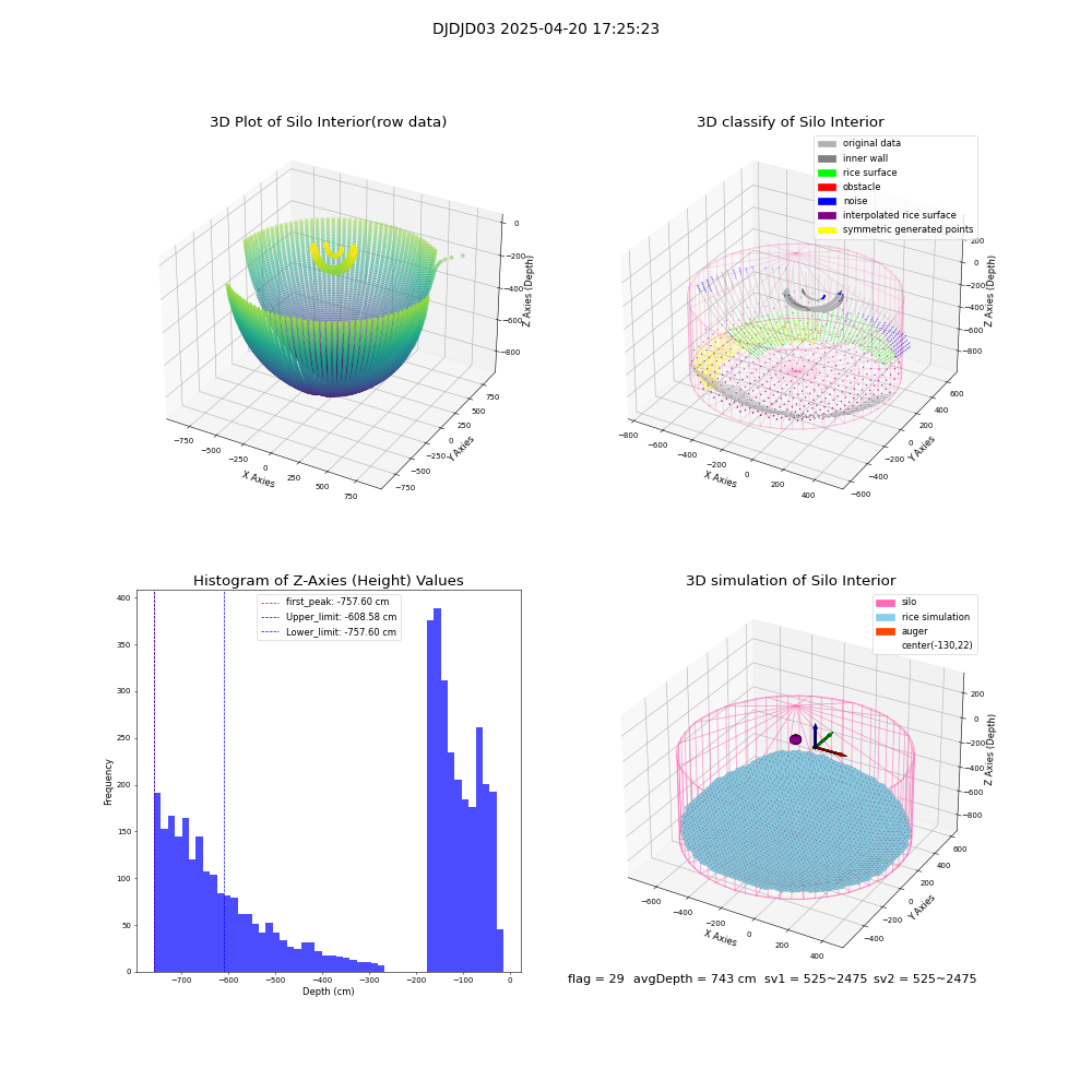lidar visual vms_img
