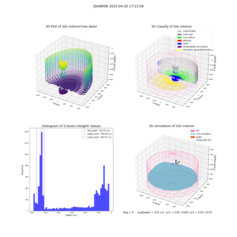 lidar visual vms_img