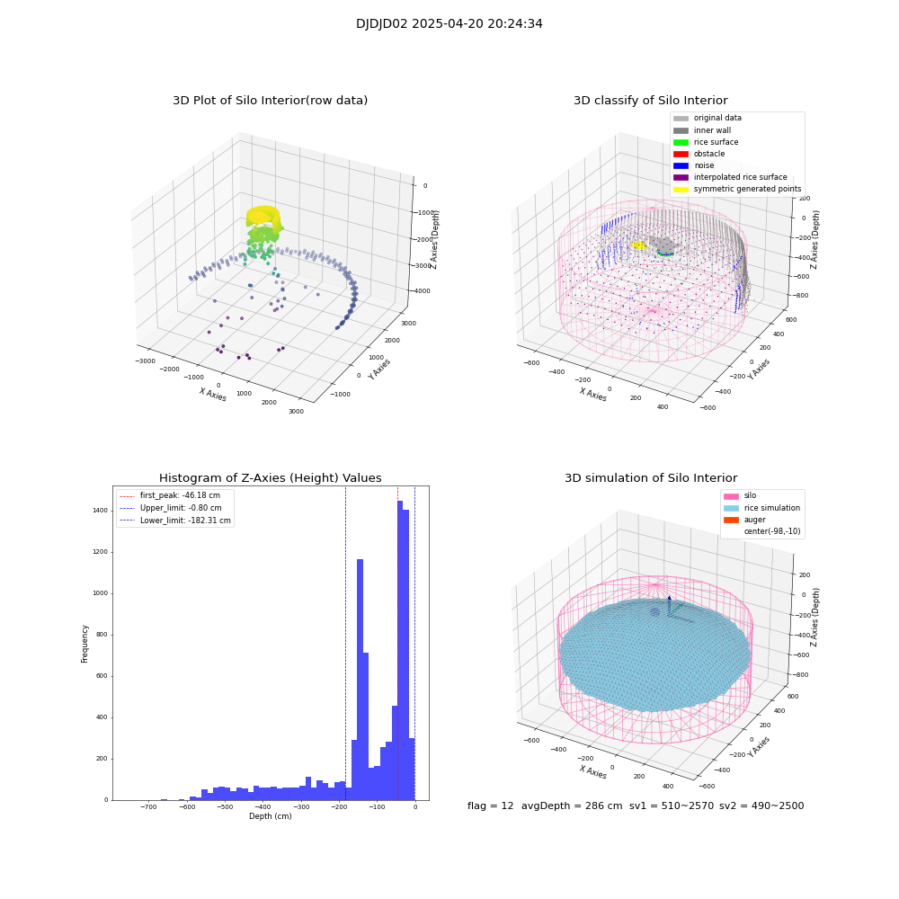 lidar visual vms_img