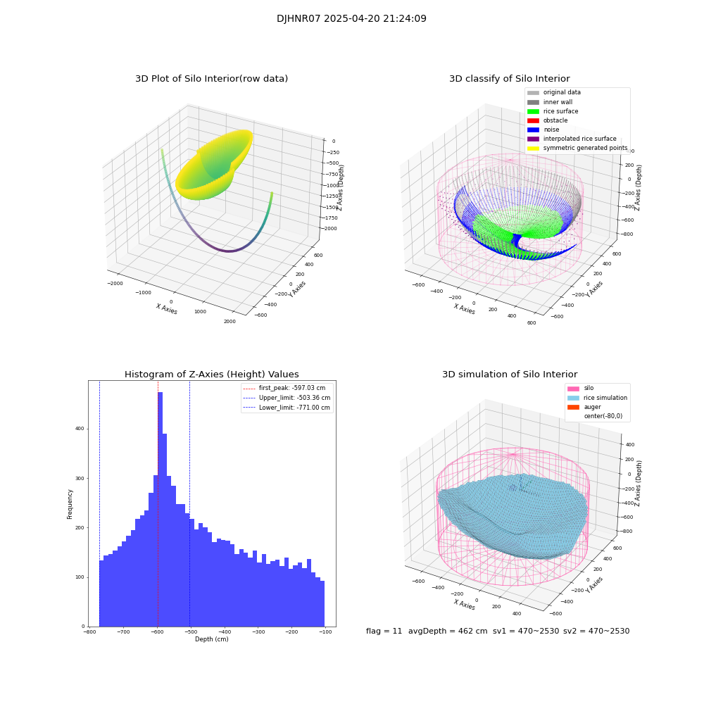lidar visual vms_img