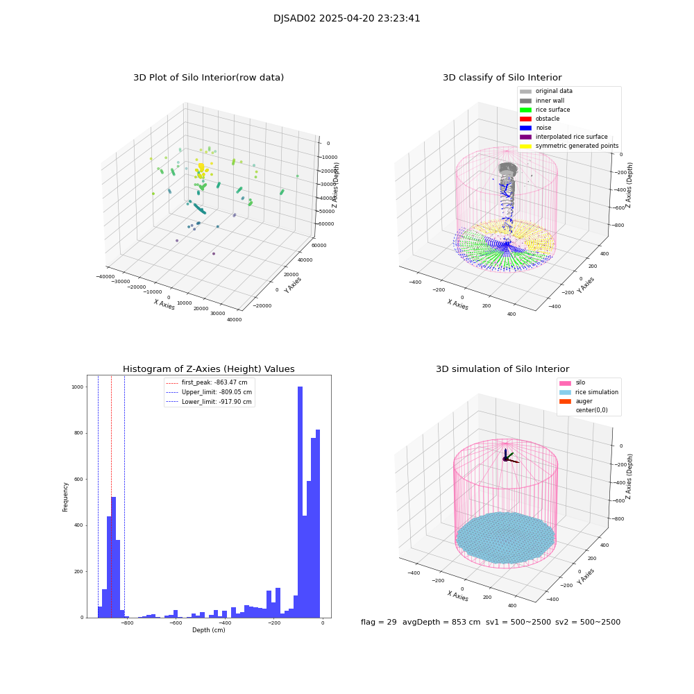 lidar visual vms_img