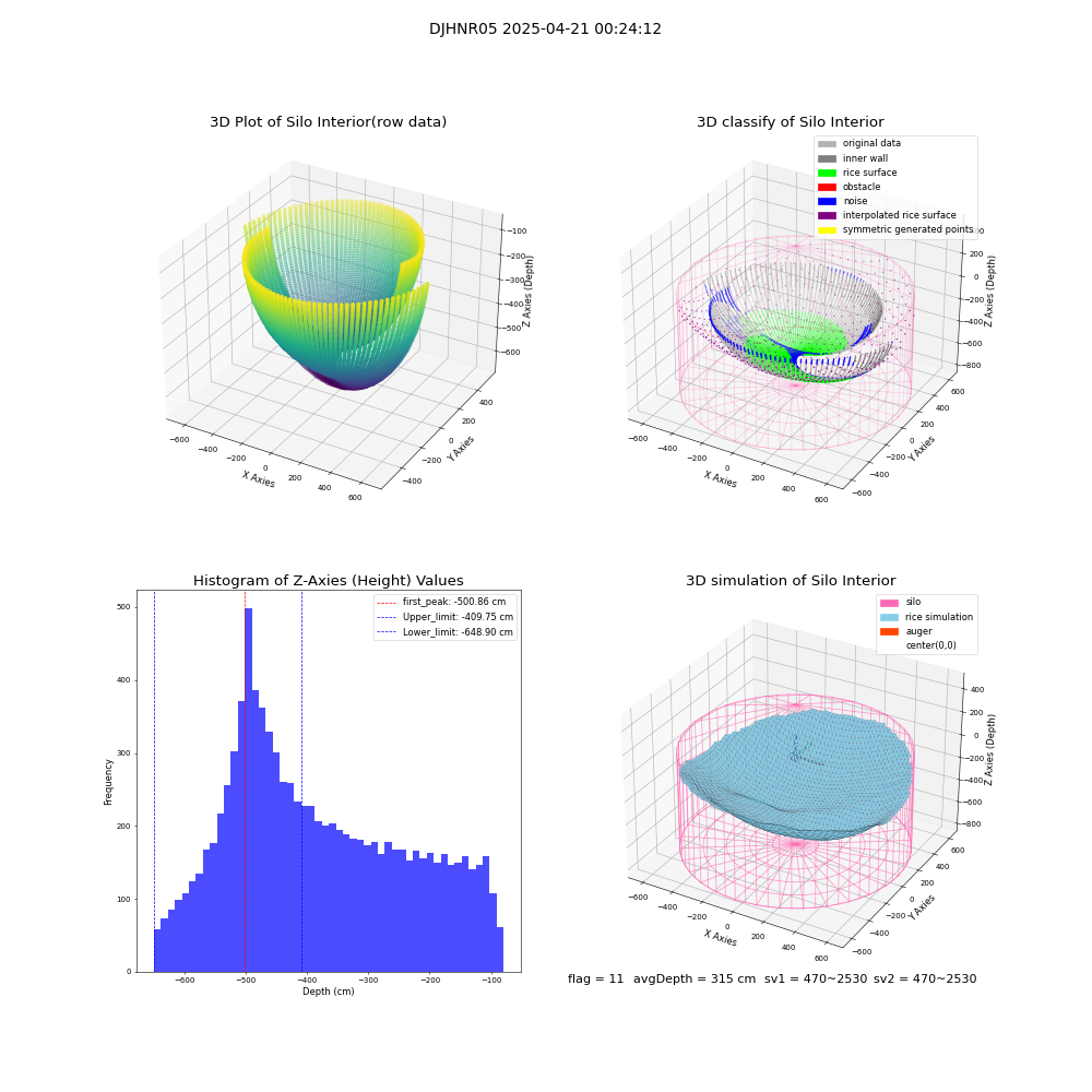 lidar visual vms_img