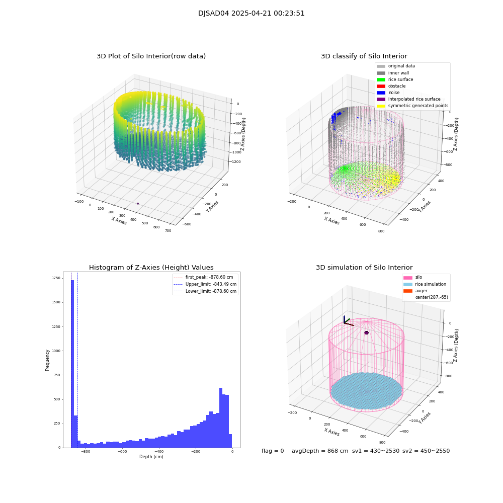 lidar visual vms_img