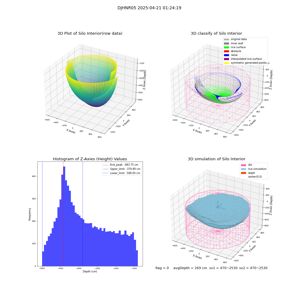 lidar visual vms_img