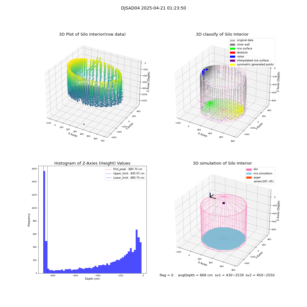 lidar visual vms_img