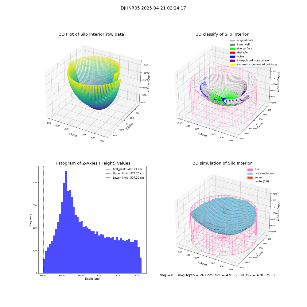 lidar visual vms_img