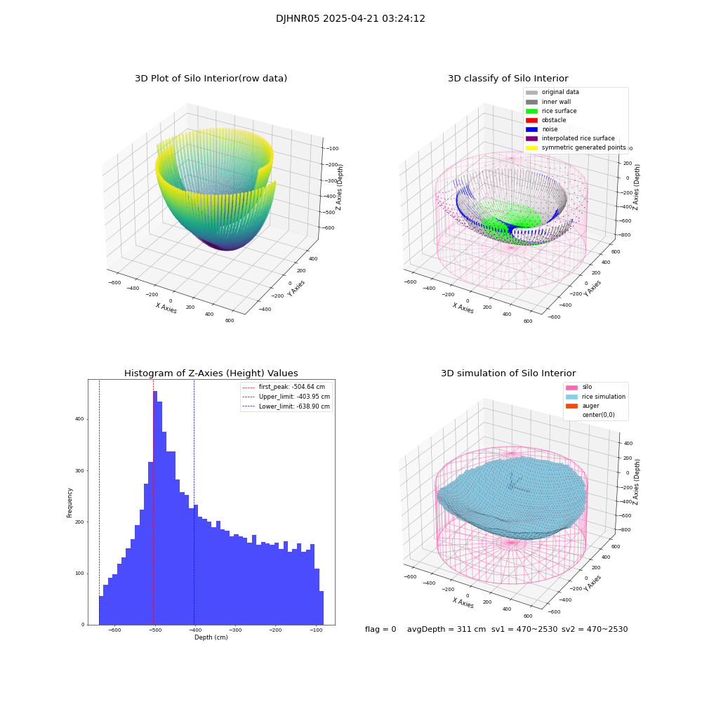 lidar visual vms_img