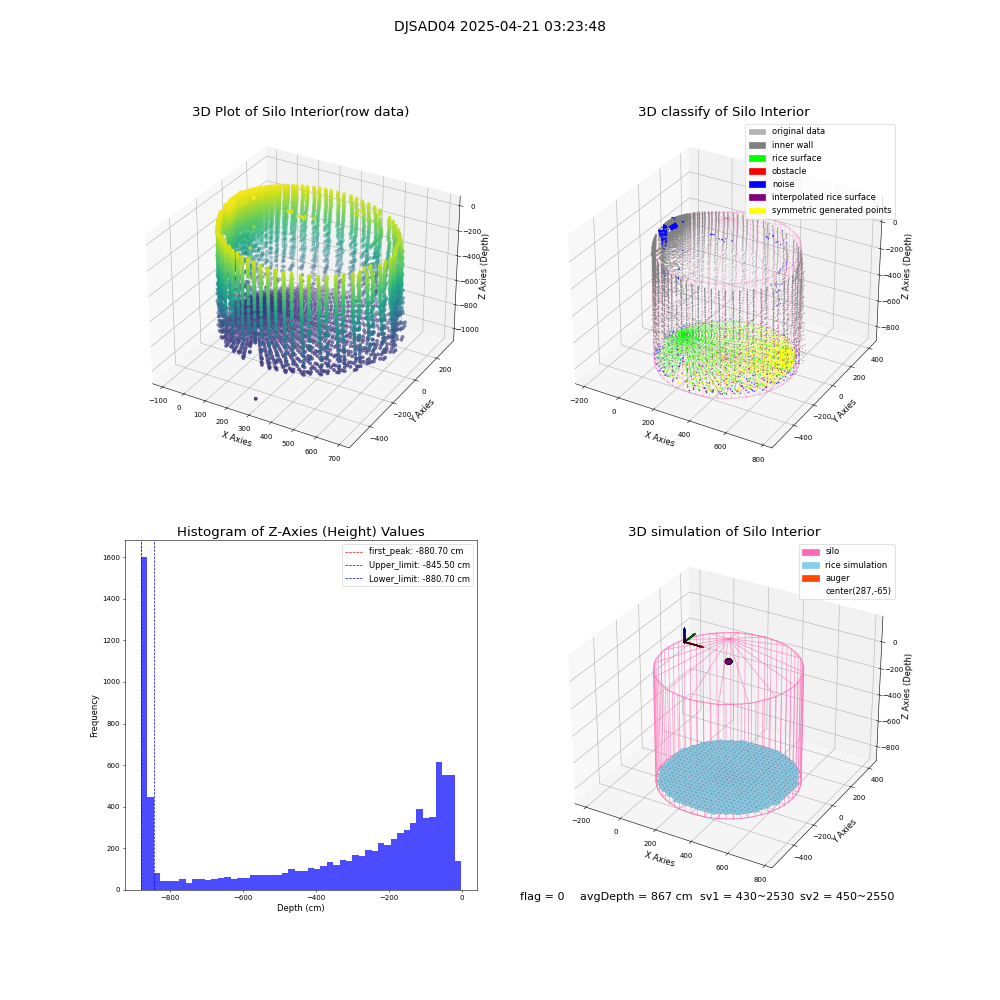 lidar visual vms_img