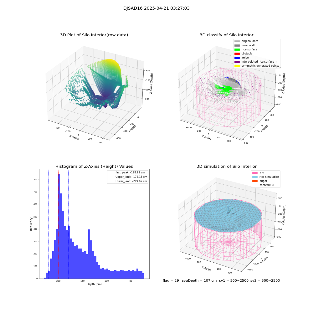 lidar visual vms_img