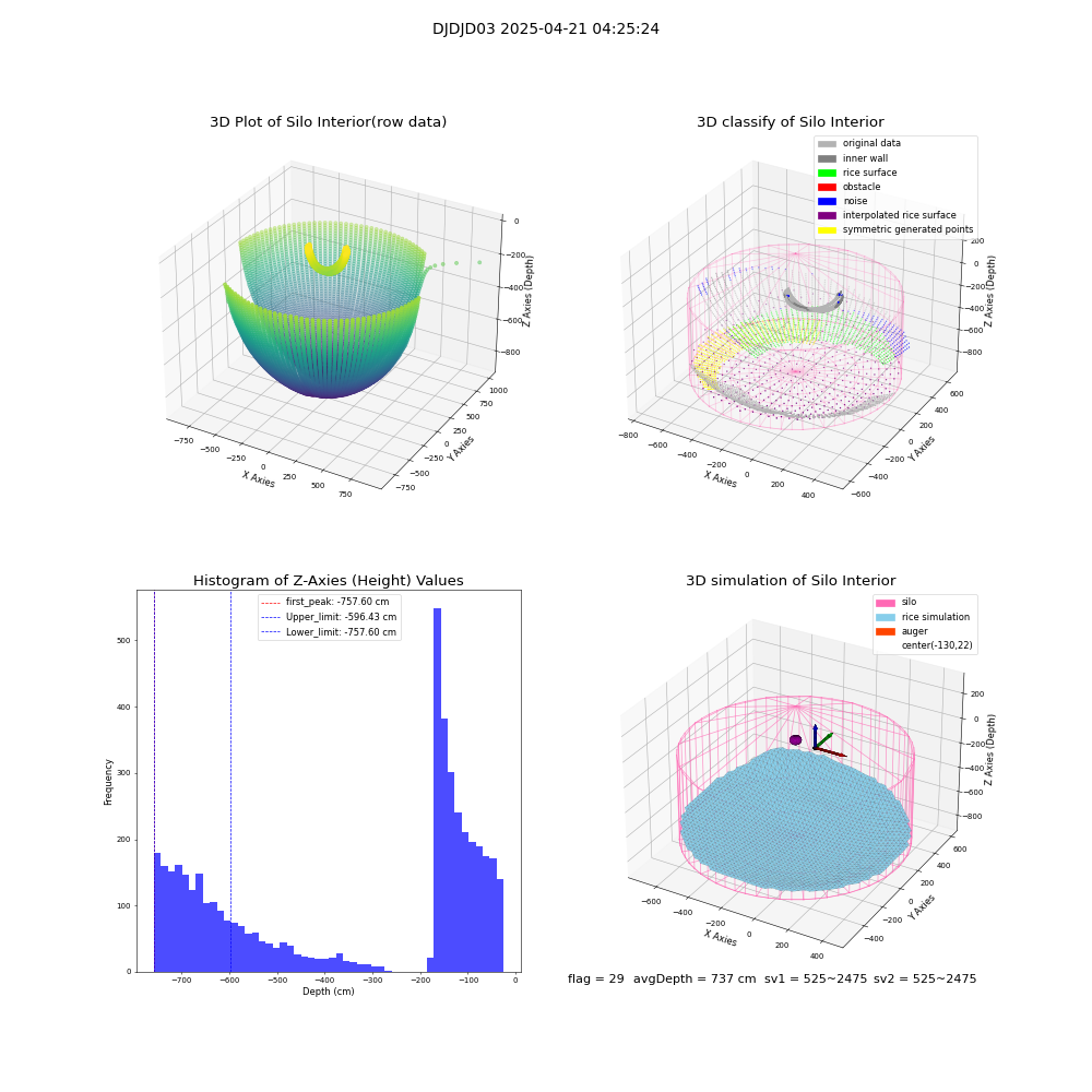 lidar visual vms_img