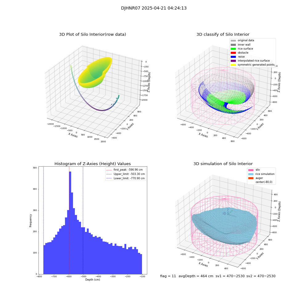lidar visual vms_img