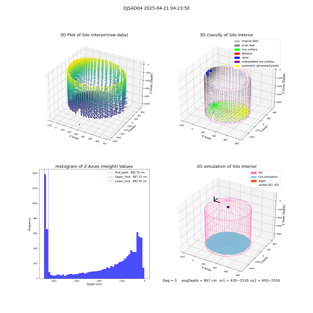 lidar visual vms_img