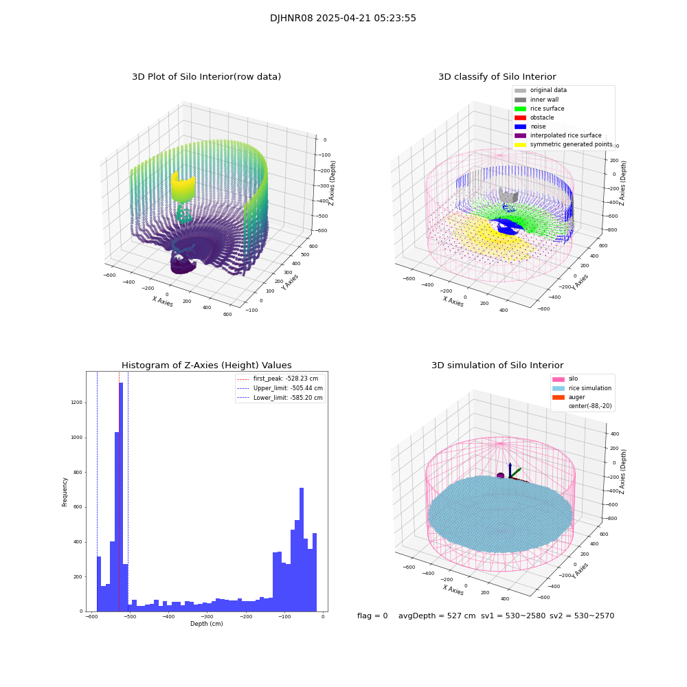 lidar visual vms_img