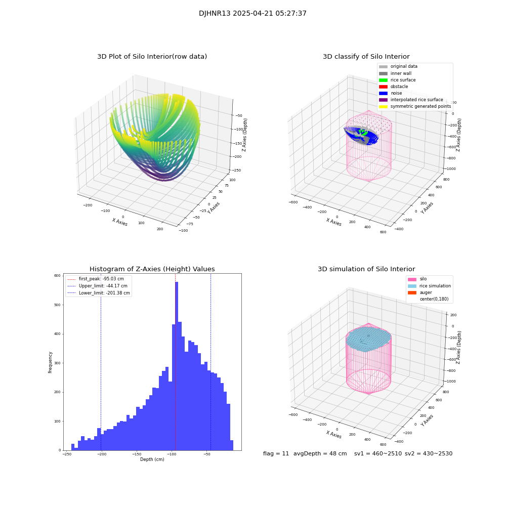 lidar visual vms_img