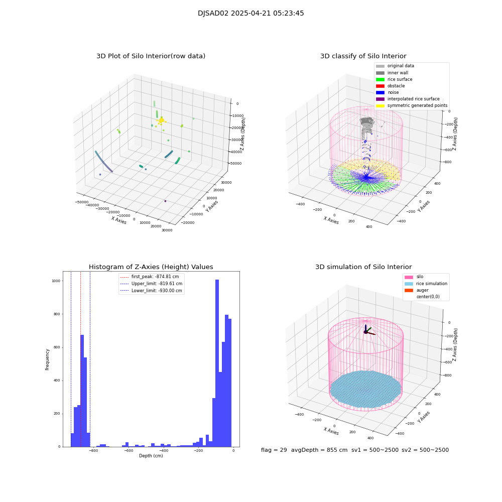 lidar visual vms_img