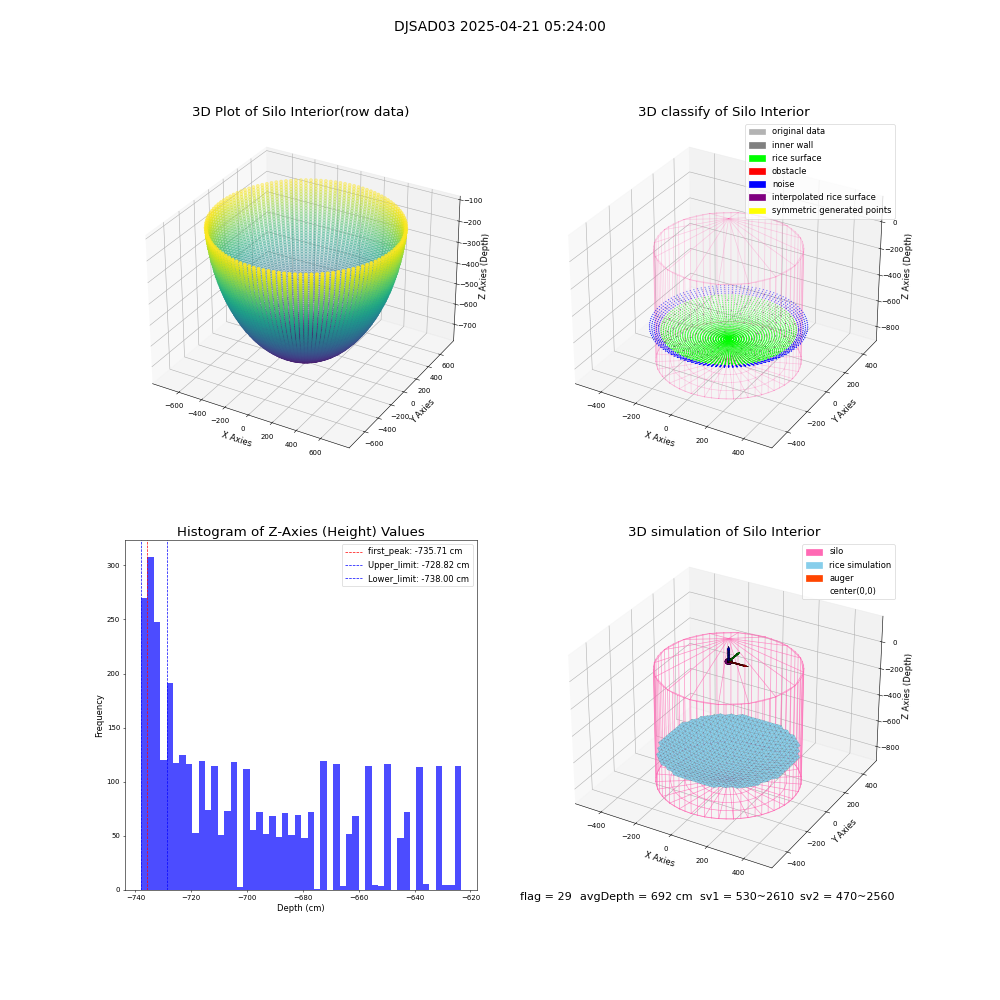 lidar visual vms_img