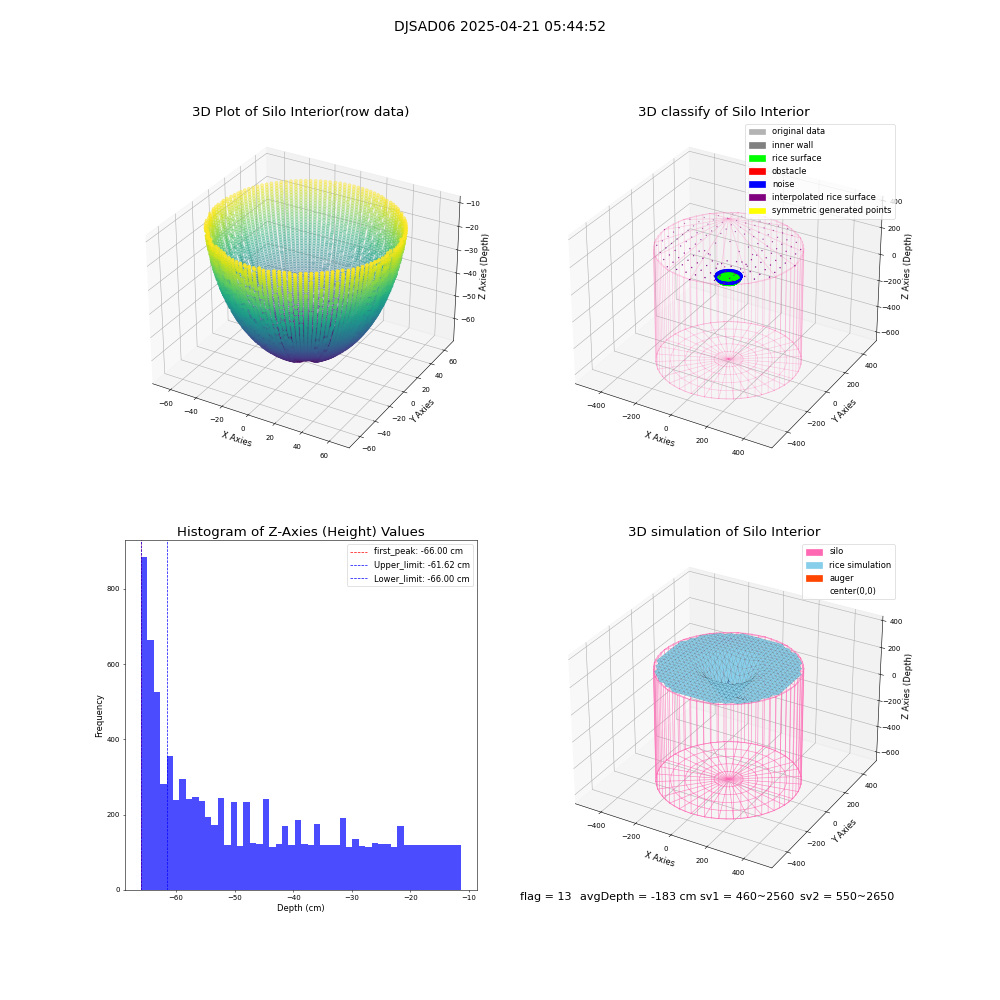 lidar visual vms_img