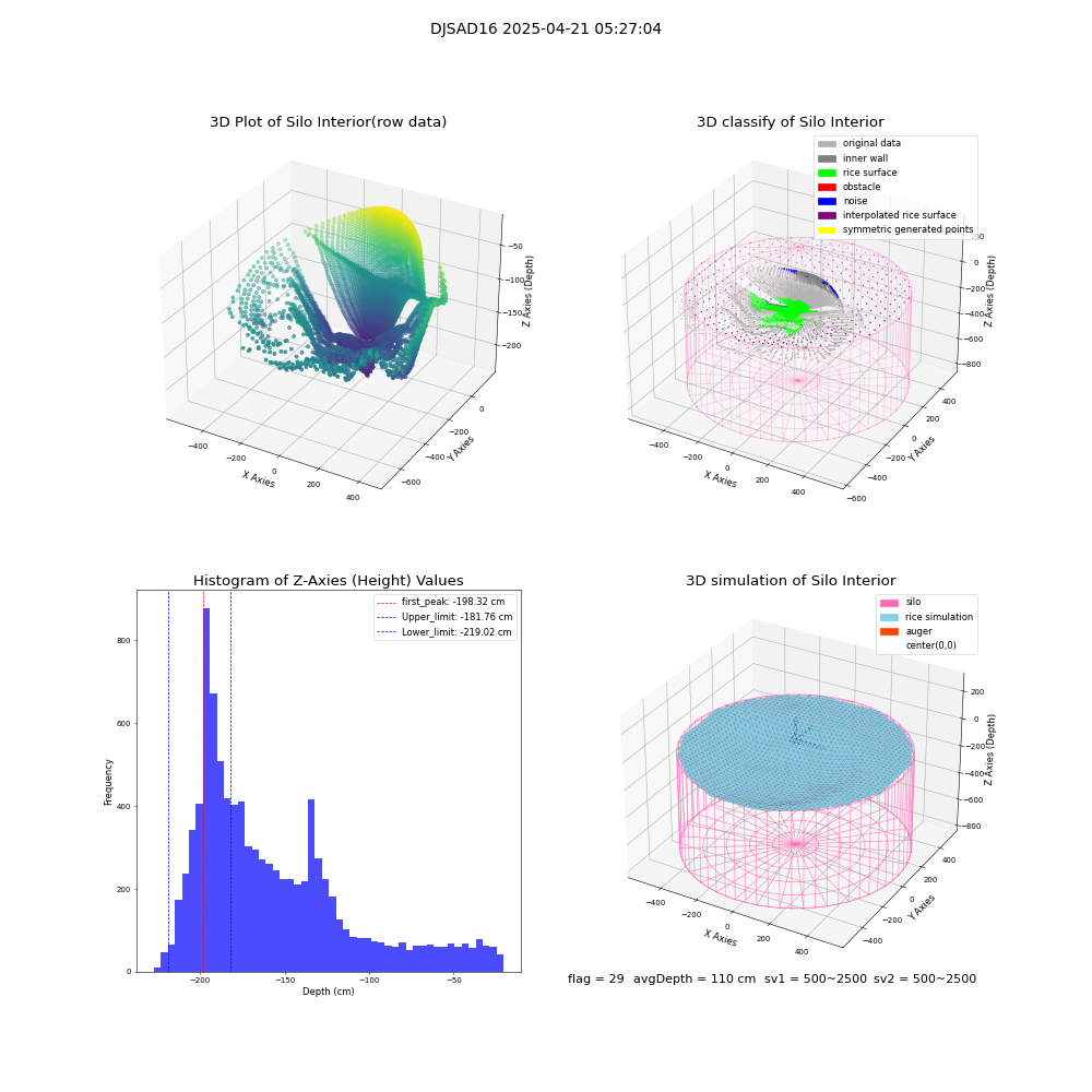 lidar visual vms_img