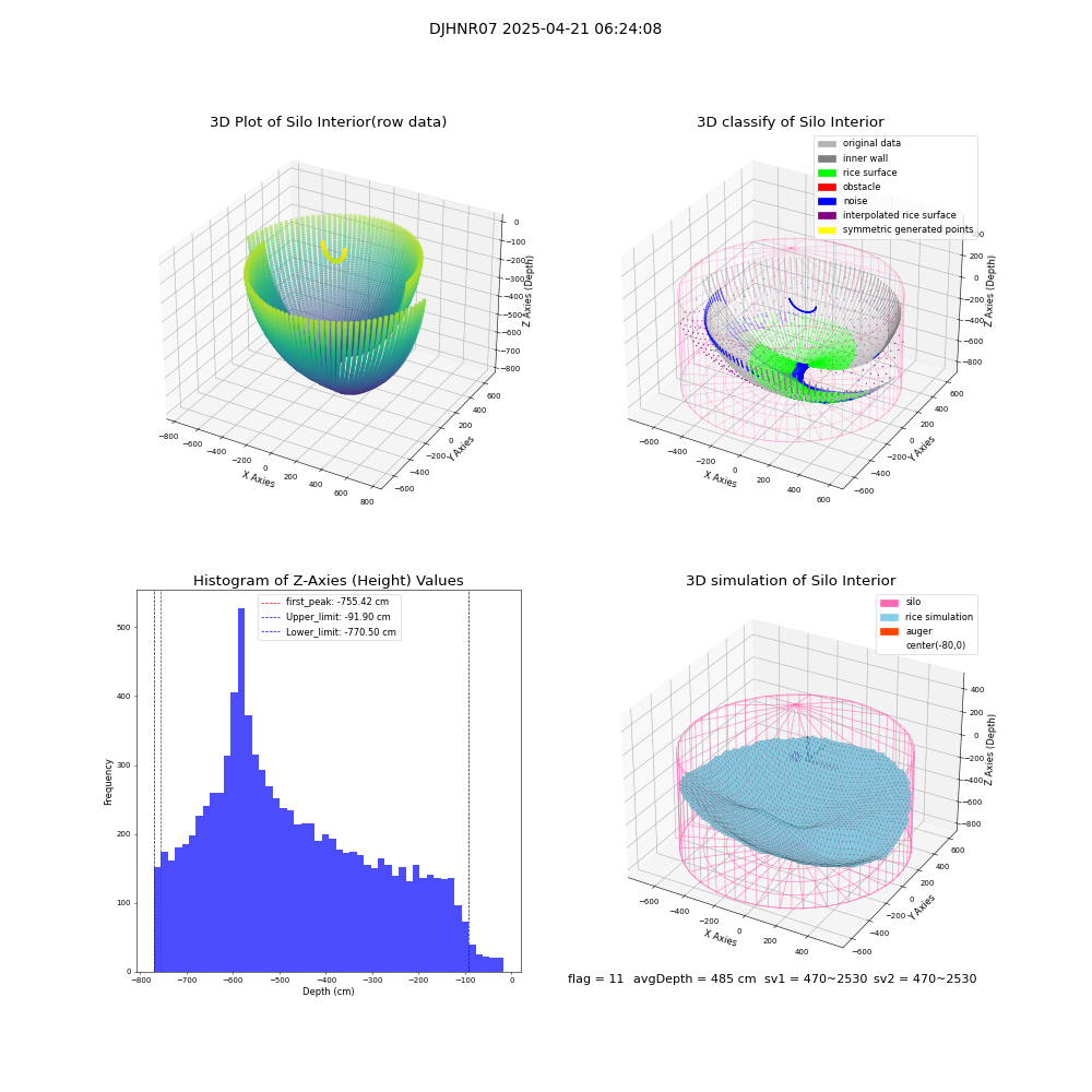 lidar visual vms_img