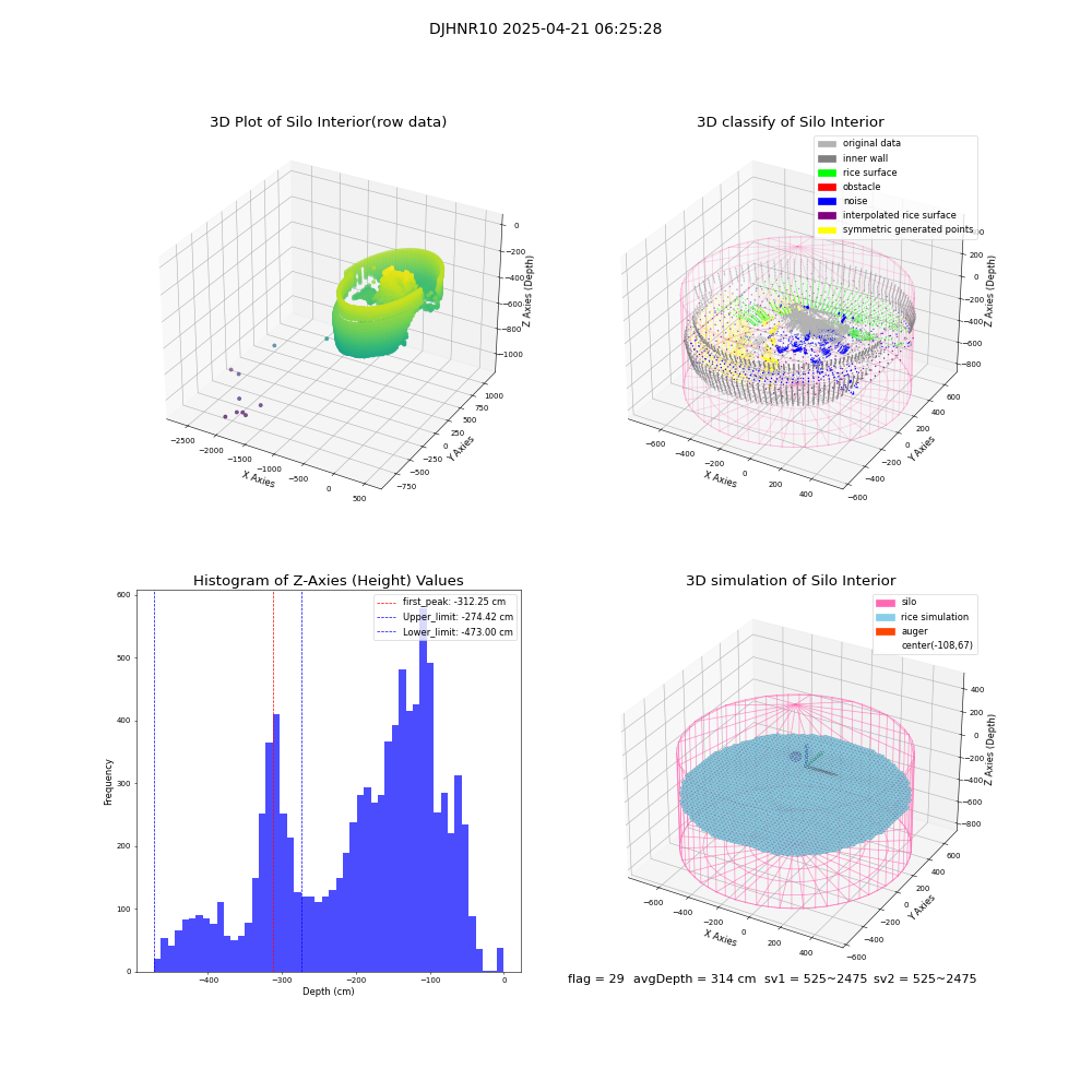lidar visual vms_img