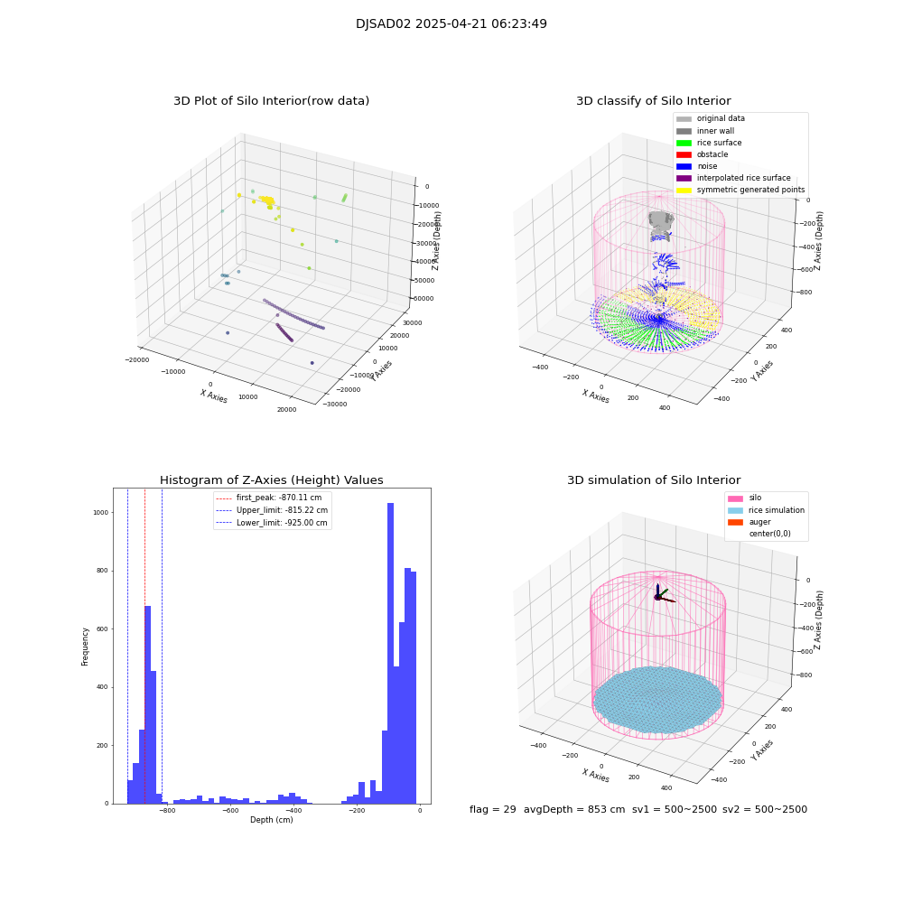 lidar visual vms_img
