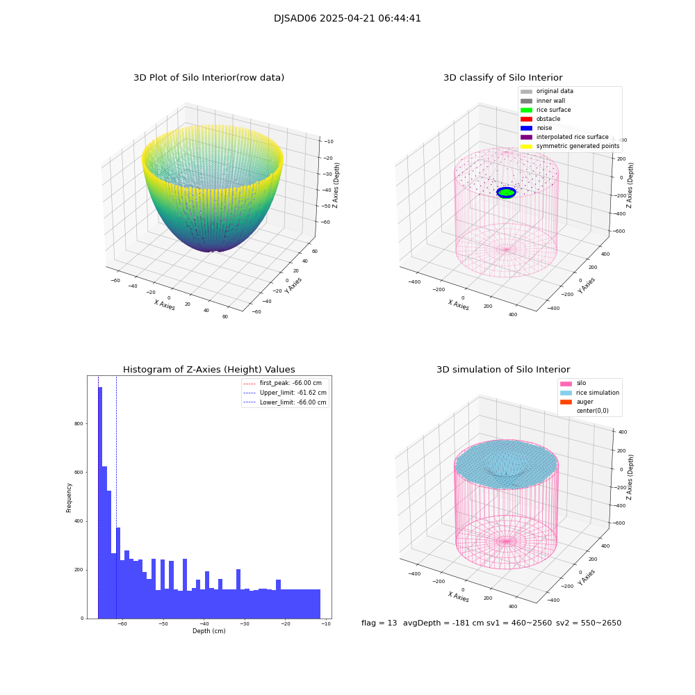 lidar visual vms_img