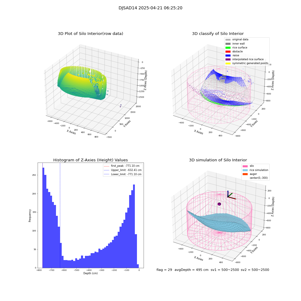 lidar visual vms_img