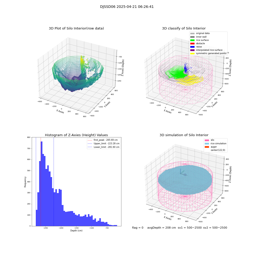 lidar visual vms_img