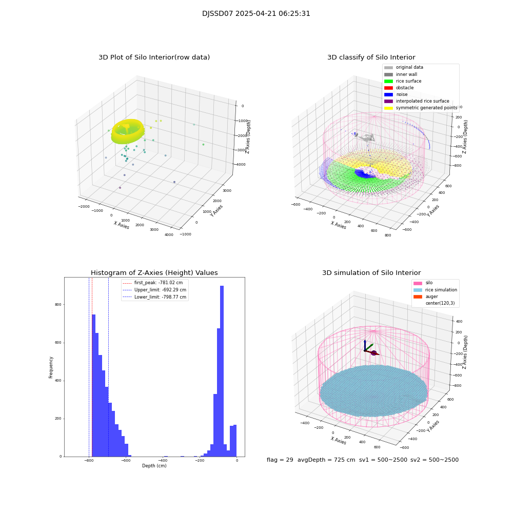lidar visual vms_img