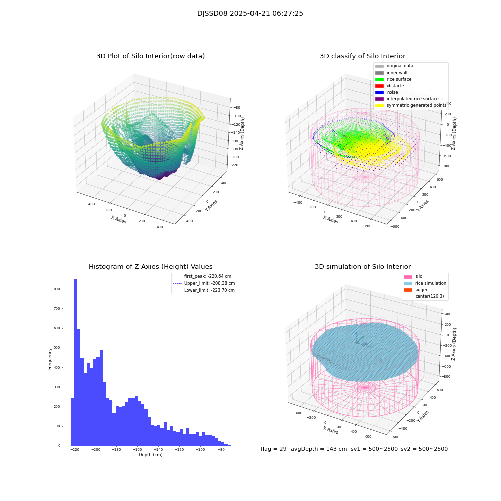 lidar visual vms_img