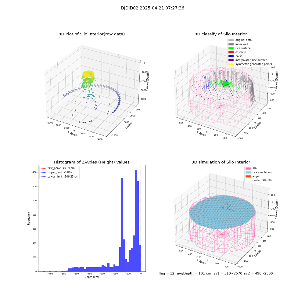 lidar visual vms_img