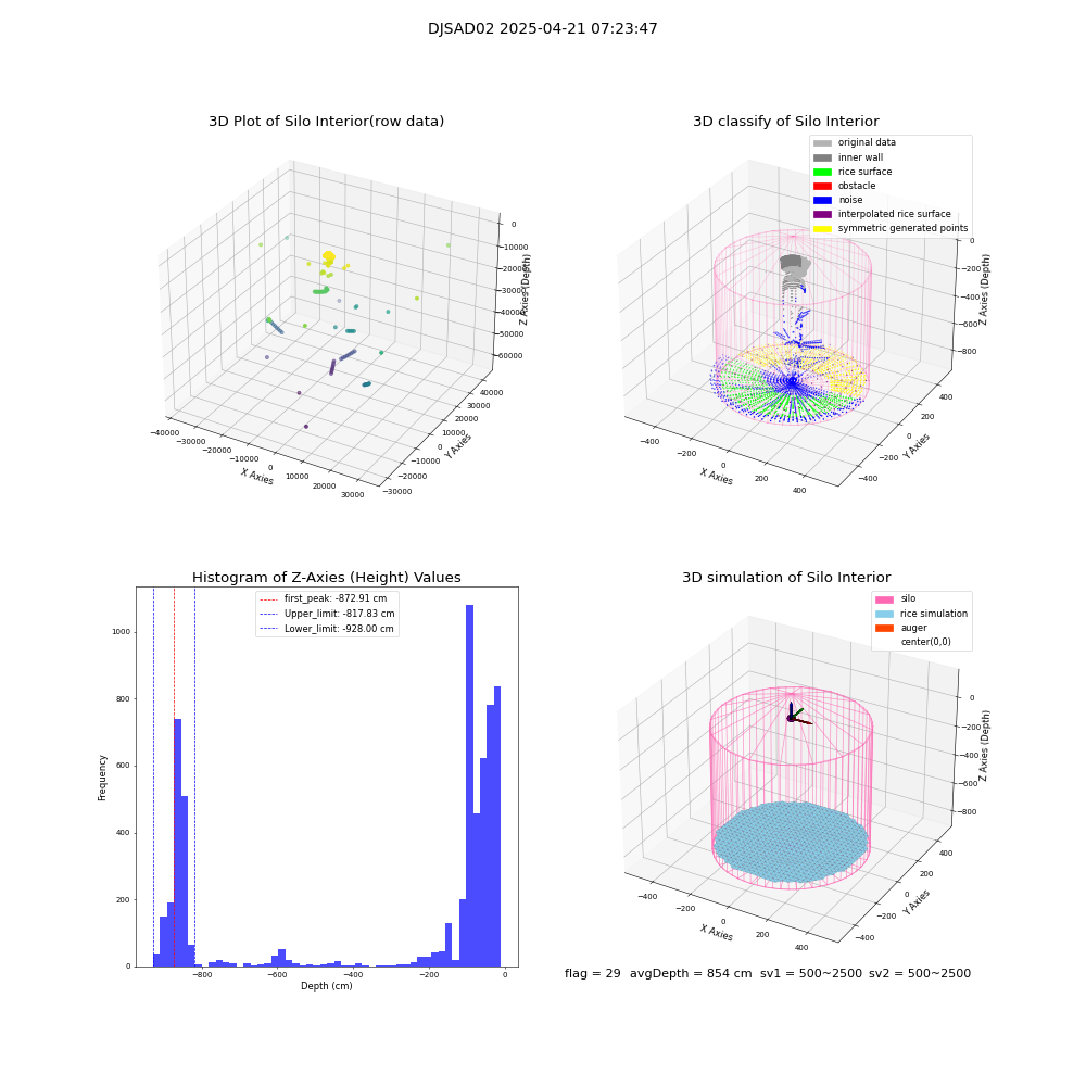 lidar visual vms_img