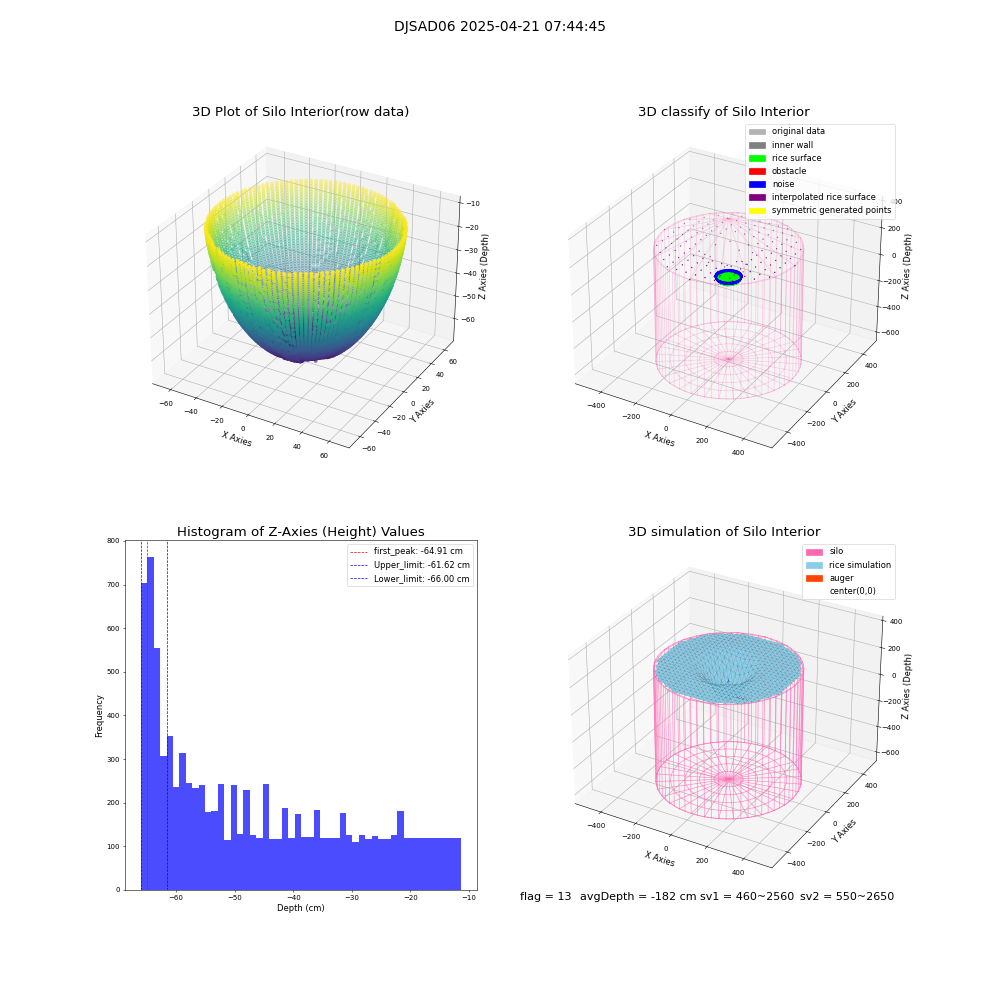 lidar visual vms_img