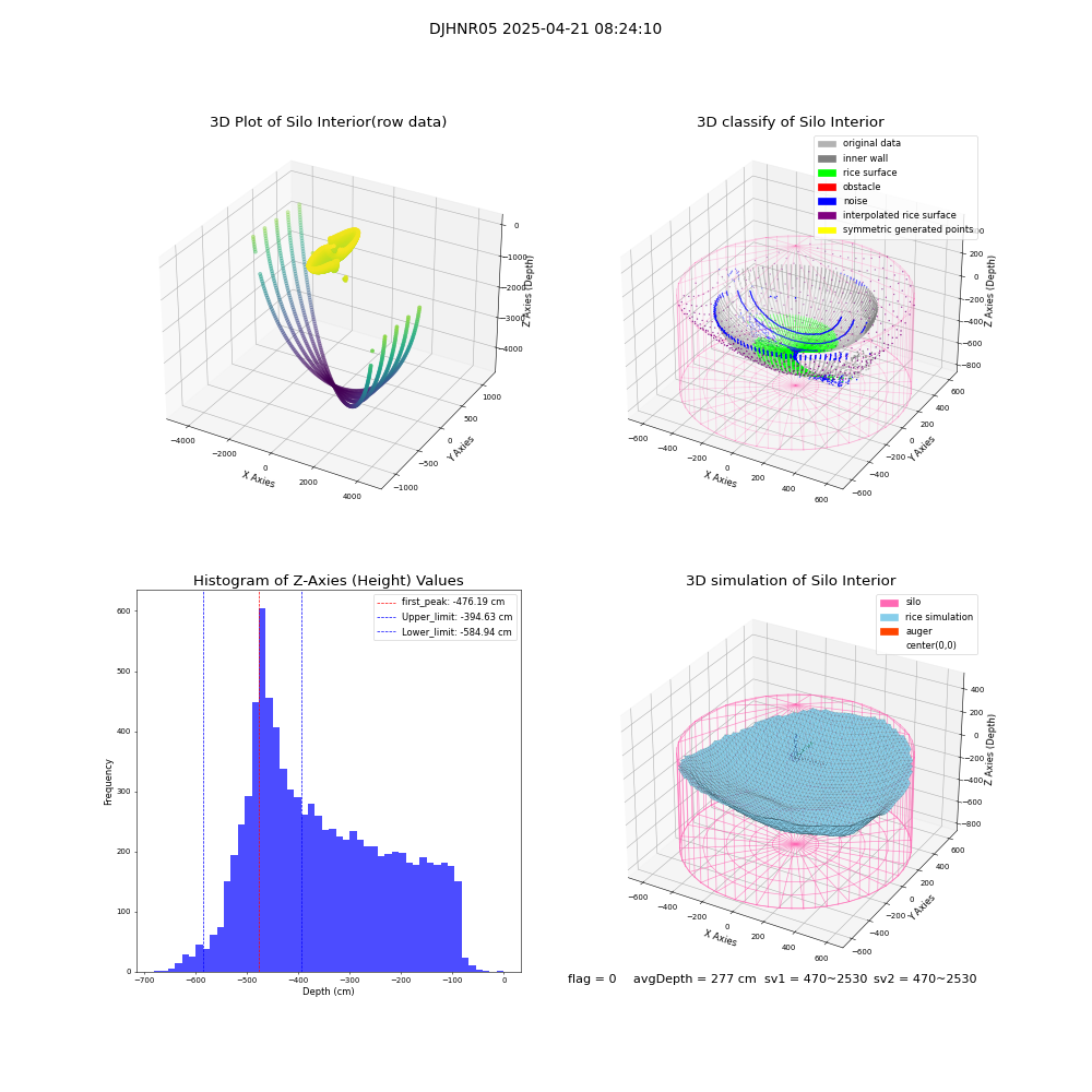 lidar visual vms_img
