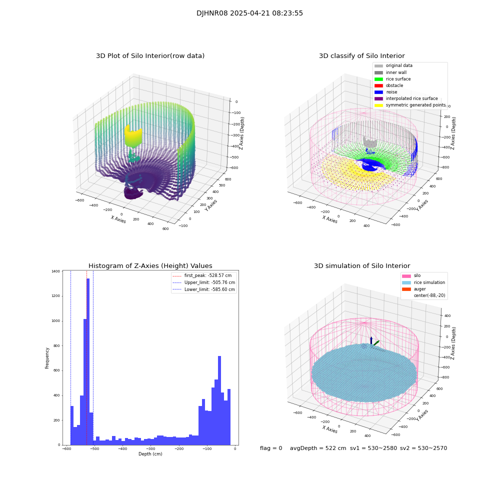lidar visual vms_img