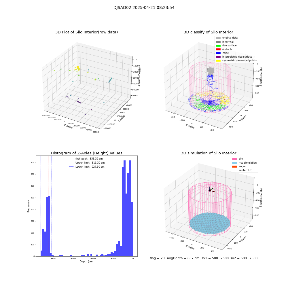 lidar visual vms_img