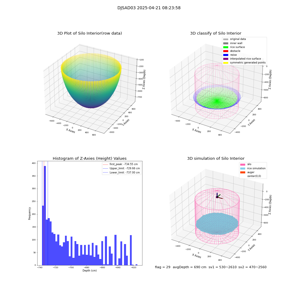 lidar visual vms_img